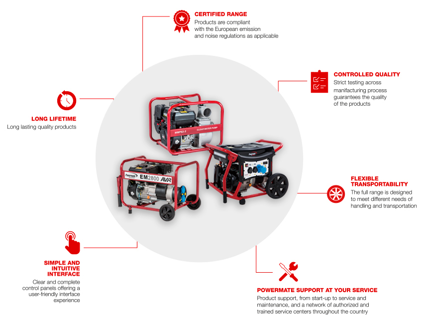 Powermate by PRAMAC - Feature and Benefits