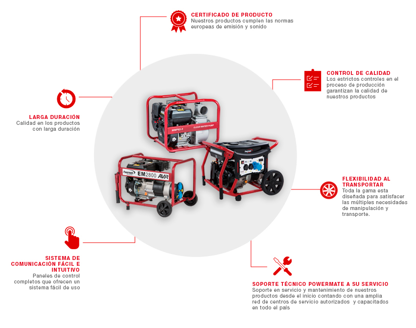 Powermate by PRAMAC - Feature and Benefits